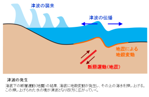 関連リンク：気象庁　津波について